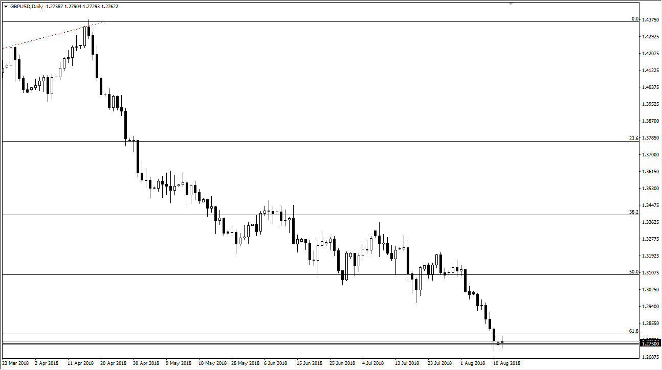 previsioni GBP/USD previsioni GBP/USD